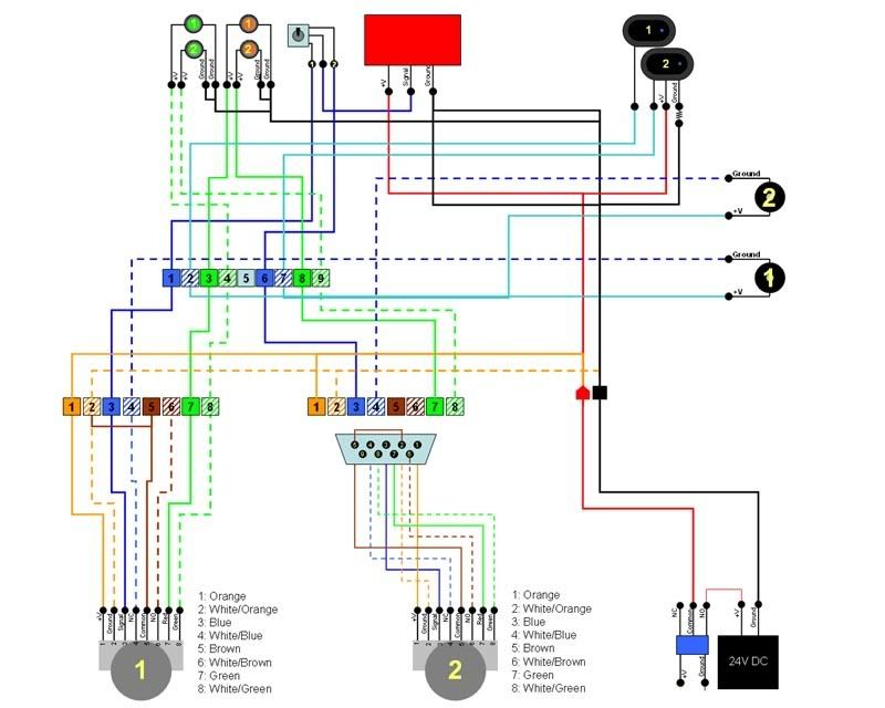 Flow meter application with real-time flow readout | [H]ard|Forum